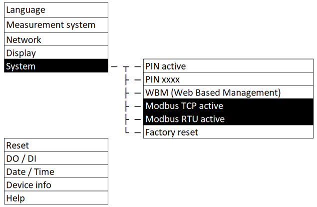 Menu: “System, PIN active/WBM active” Menu: “System, PIN active/WBM active”